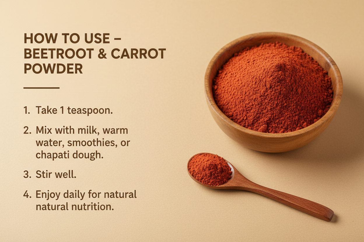 A warm beige background with a wooden bowl filled with beetroot & carrot mix powder placed on the right side. On the left, clean modern text titled ‘HOW TO USE – BEETROOT & CARROT POWDER’ with steps:
1. Take 1 teaspoon.
2. Mix with milk, warm water, smoothies, or chapati dough.
3. 3. Stir well.
4. Enjoy daily for natural nutrition.
Professional, minimal, Canva-style product instruction layout.”