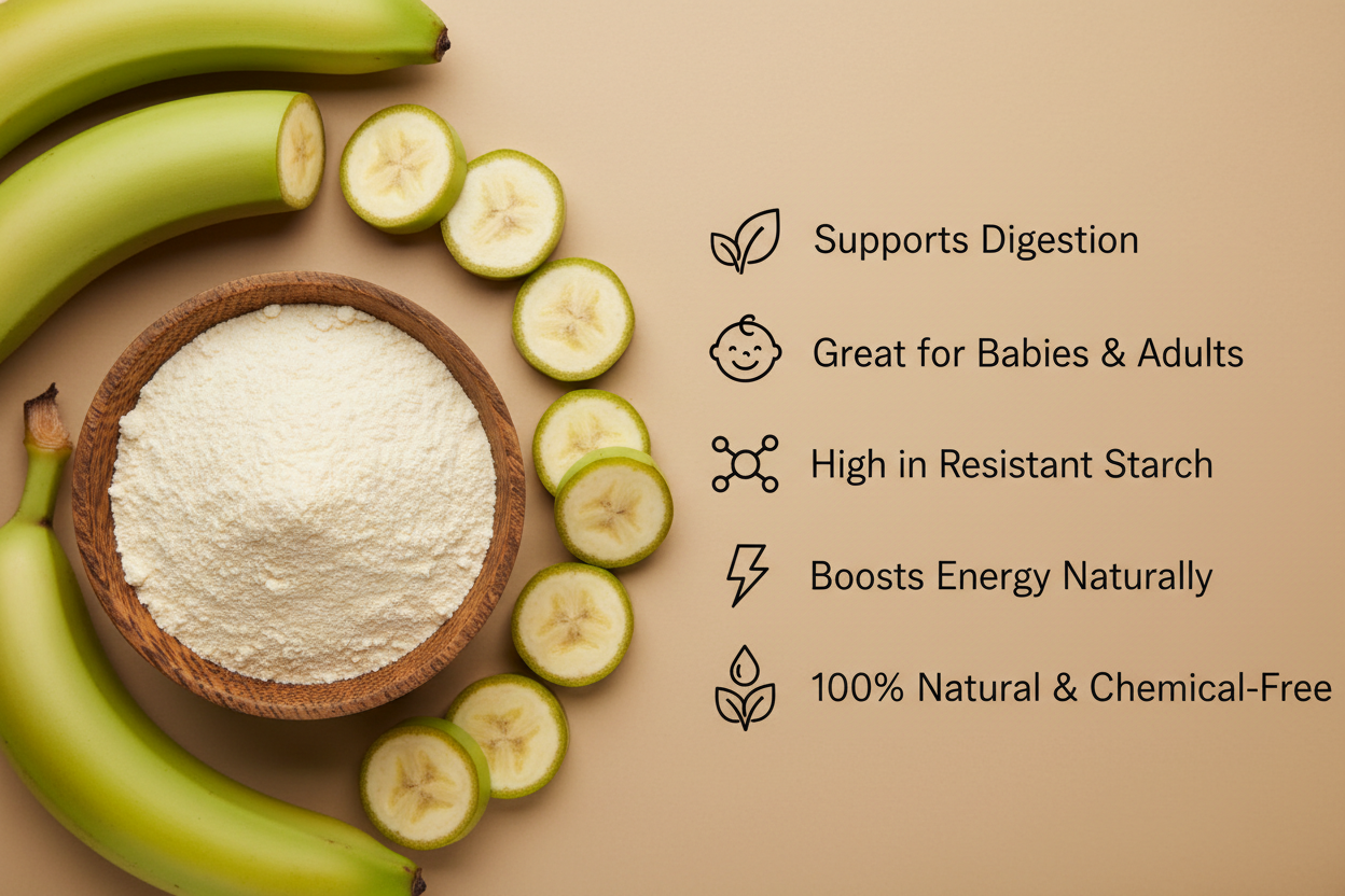 Create a premium studio-style product image of RAW BANANA POWDER. 
Show a wooden bowl filled with light cream-colored banana powder on the left side. 
Place a few raw green bananas and banana slices around the bowl for natural presentation.

On the right side, add clean minimal icons and text for benefits:
* Supports Digestion  
* Great for Babies & Adults  
* High in Resistant Starch  
* Boosts Energy Naturally  
* 100% Natural & Chemical-Free

Use soft shadows, beige background, premium lighting, top-view